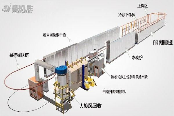 噴粉設(shè)備示意圖紙