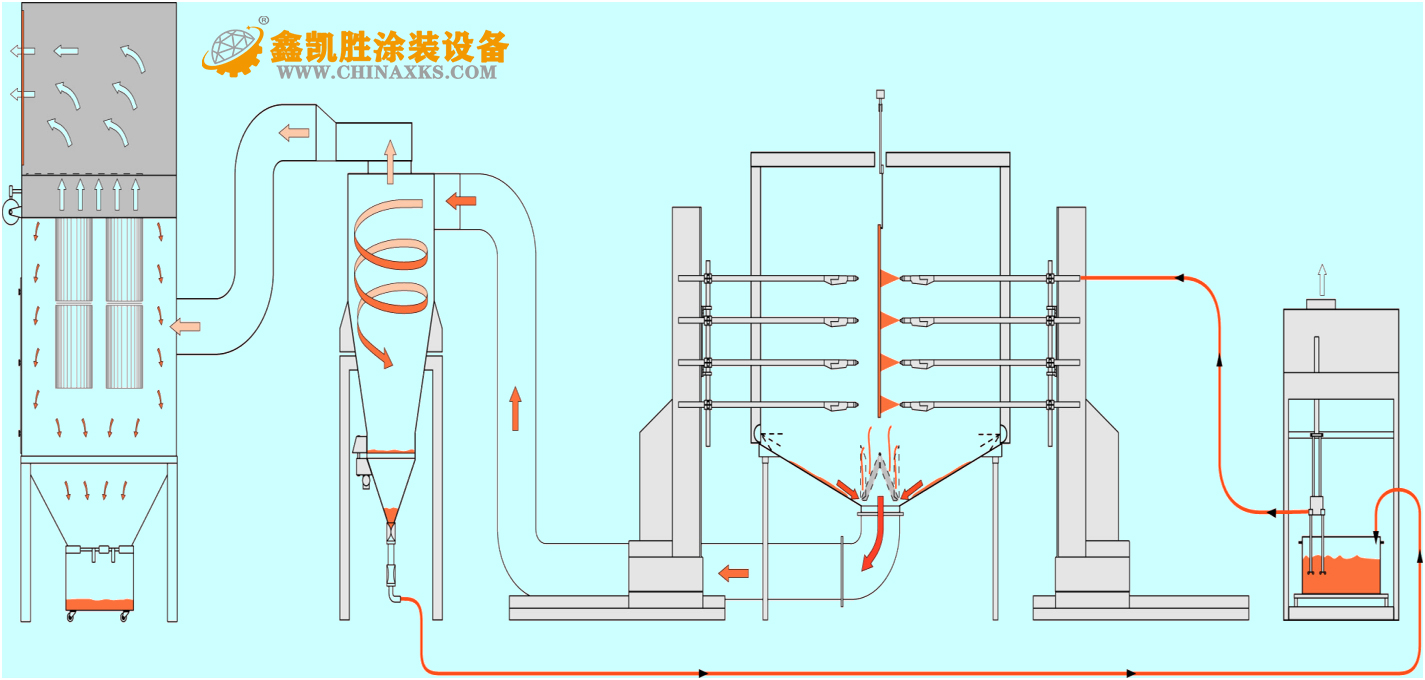 噴粉房設(shè)備的主要結(jié)構(gòu)和部件