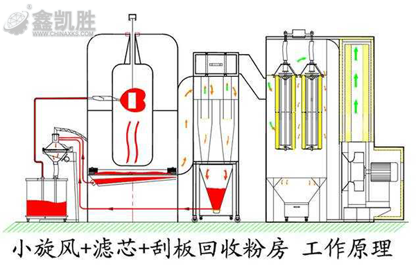 噴塑設(shè)備流水線(xiàn)