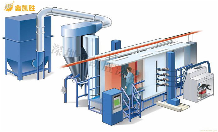 噴涂設(shè)備