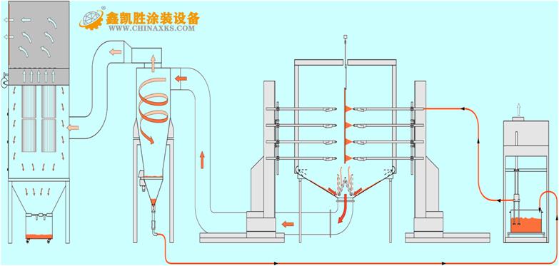 噴塑設(shè)備